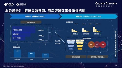 技術(shù)驅(qū)動下的跨屏營銷衡量新標(biāo)準(zhǔn) 勾正科技引領(lǐng)行業(yè)新變革