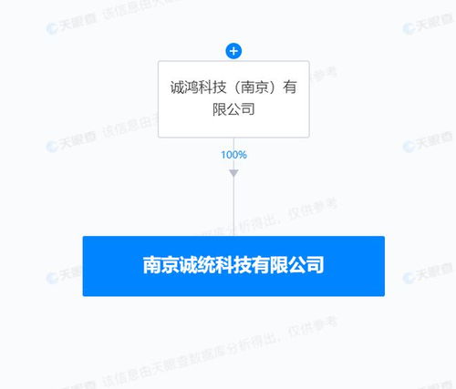 誠邁科技成立科技新公司，布局AI業(yè)務(wù)拓展科技推廣與應(yīng)用服務(wù)新藍(lán)圖