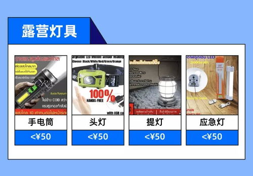 杭州海贏科技洞察 Lazada戶外露營市場(chǎng)持續(xù)爆發(fā)，科技賦能高客單價(jià)商品銷售
